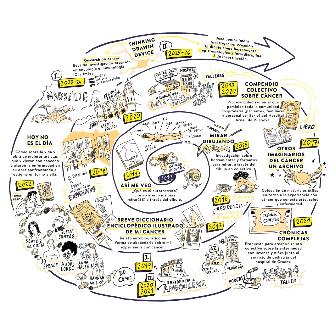 Suelo_Espira par Josune Urrutia Asua, , utilisée pour illustrer sa conférence du cycle Ouvertures du 11 décembre 2025.